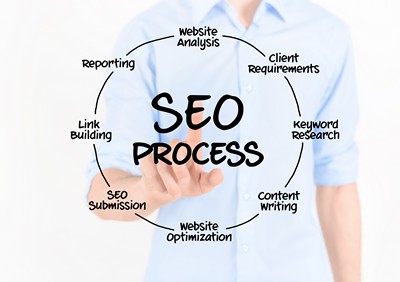 Search-Engine-Optimization-Bellevue-WA