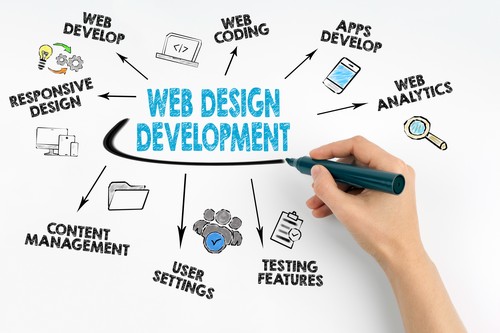 Web-Designer-Vashon-Island-WA