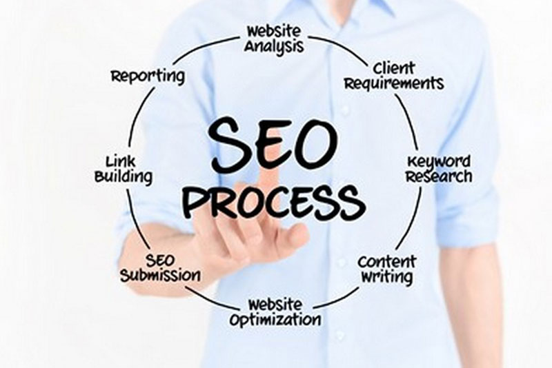 SEO-Portland-OR