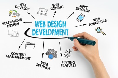 Web-Development-Everett-WA